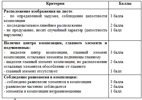 Диагностика детей по аппликации Диагностика детей по аппликации